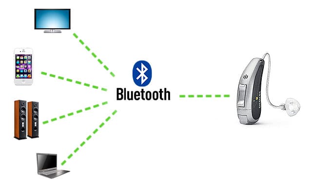 Les prothèses auditives bluetooth - Laboratoires Unisson - page 0